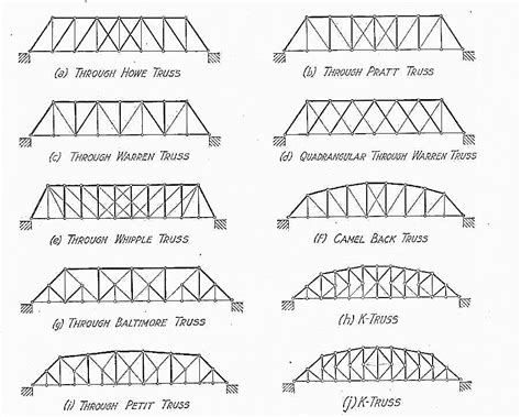 Mengenal Perencanaan Struktur Jembatan