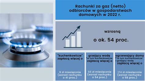 Ile B Dzie Kosztowa Gaz Pgnig Podnosi Ceny Gazu Jakie S Aktualne