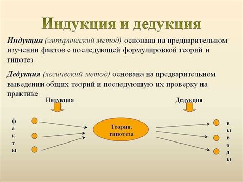 Индукция и дедукция. какой тип умозаключений мы используем чаще?