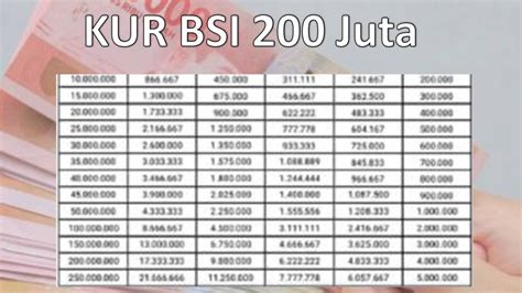 Dapat Pinjaman 200 Juta KUR BSI Dengan Cicilan Hanya 4 Jutaan Saja Cek