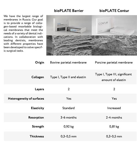 Collagen Membranes Bioplate