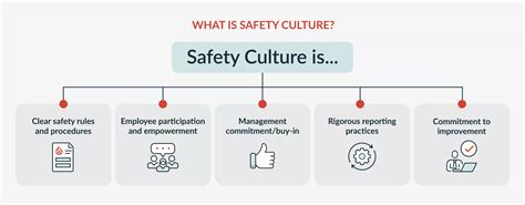 3 Examples of Companies With Great Safety Culture