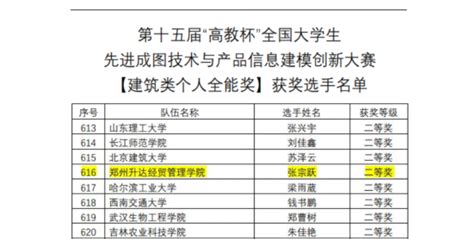 2022年第十五届“高教杯”全国大学生先进成图技术与产品信息建模创新大赛全国总决赛中荣获佳绩 建筑工程学院欢迎您 建筑工程学院