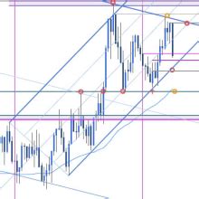 Canadian Dollar Technical Forecast USD CAD Plunge Searches Support