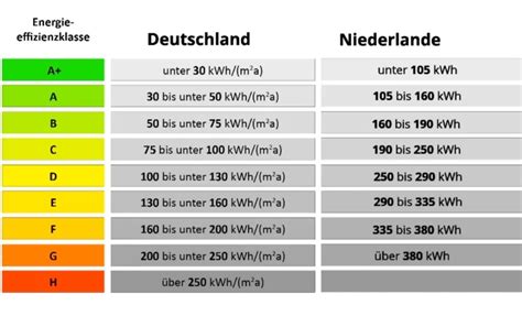 Hirnschluckauf on Twitter Ein Gebäude das in NL Effizienzklasse