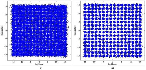 Qam Constellation Diagram When A Only The Rst Stage Is Applied