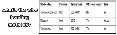 Wire Bonding An Interconnection Method Between Semiconductor Devices