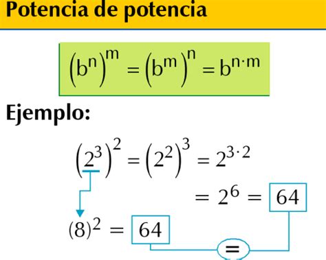 Potencia De Una Potencia Ejemplos Y Ejercicios Resueltos De Potenciacion