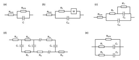 Equivalent Circuit Models Of Supercapacitors A The Simplest Model