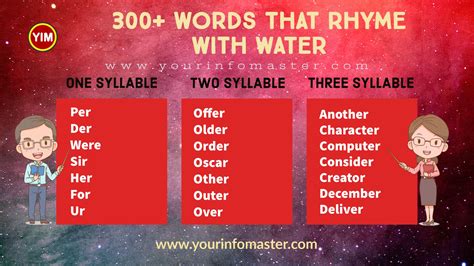 300+ Useful Words That Rhyme with Water in English - Your Info Master