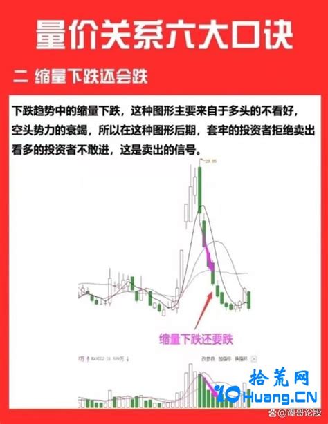 案例解析量价关系六大口诀 拾荒网专注股票涨停板打板技术技巧进阶的炒股知识学习网