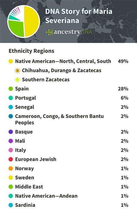 Mexican Ancestry Dna Northern Zacatecas Ancestrydna