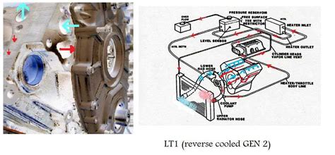 The Ultimate Small Block Chevy Oiling System Diagram