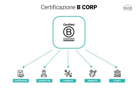 Certificazione B Corp Ottienila Con Nuva