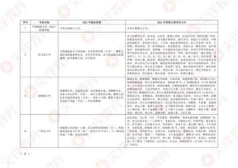 2021武汉洪山区小升初、幼升小对口划片范围义务教育