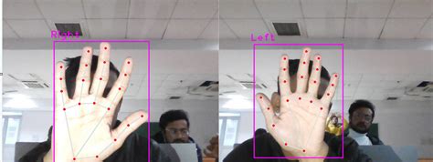 Exploring Gesture Based Application Control With Hand Tracking By Shivansh Srivastava Medium