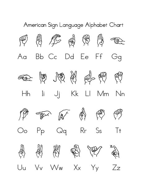 2024 Sign Language Alphabet Chart - Fillable, Printable PDF & Forms ...