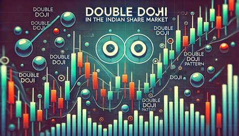 Doji Candlestick Pattern In The Indian Share Market