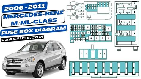 2006 2011 Mercedes Benz M ML Class Fuses W164