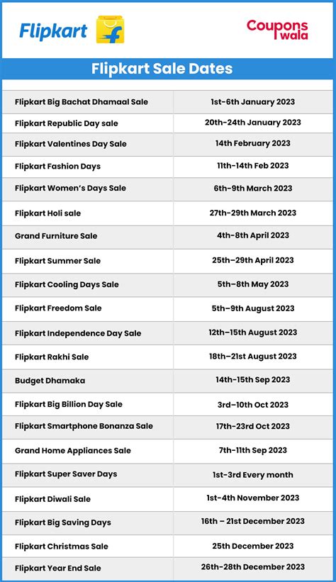 Flipkart Upcoming Sale Off Super Sunny Offer