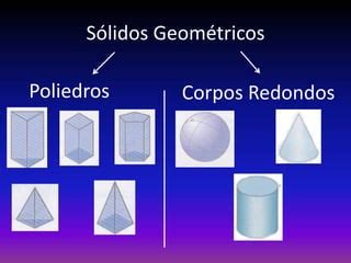 Aula Solidos Geom Tricos Ppt