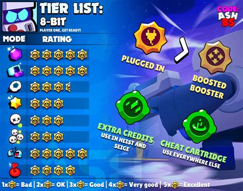 Brawl Stars All Game Modes Tier List Community Rankings Tiermaker Hot Sex Picture