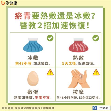 瘀青要熱敷還是冰敷？敷蛋有用？醫教2招加速恢復，4情況速就醫。 今健康