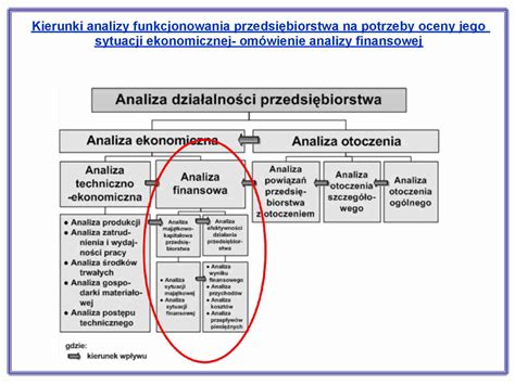 analiza finansowa Kierunki analizy funkcjonowania przedsiębiorstwa