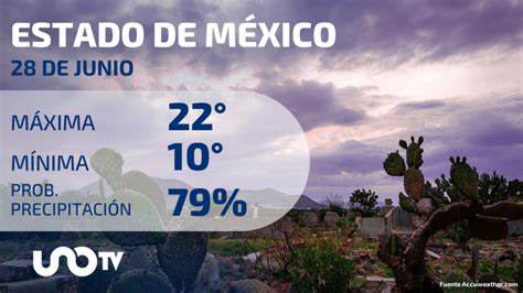 Clima Estado De México 28 De Junio 2023 Día Nublado Unotv