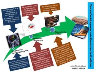 Teorías contribuyentes en la resolución de conflictos PPT