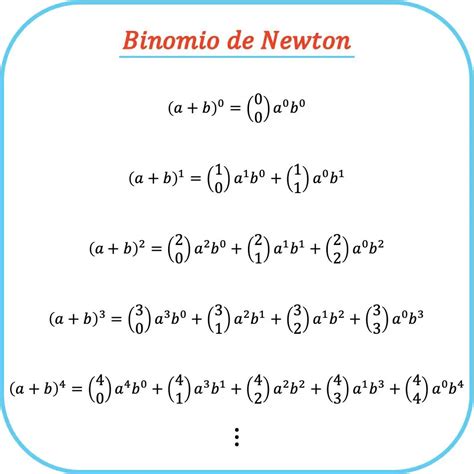 Todo Sobre Los Binomios Qué Son Tipos Ejemplos