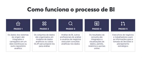 Como o Business Intelligence tem ajudado nos negócios DBC Company