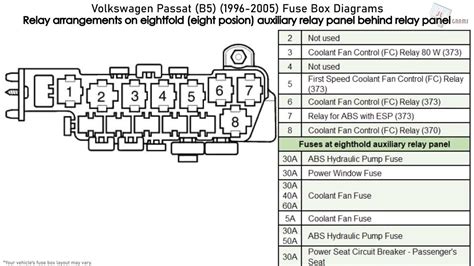 Vw Passat B5 Fuse Box Diagram