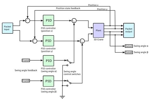 Enhancing Hands On Remote And Virtual Control Engineering