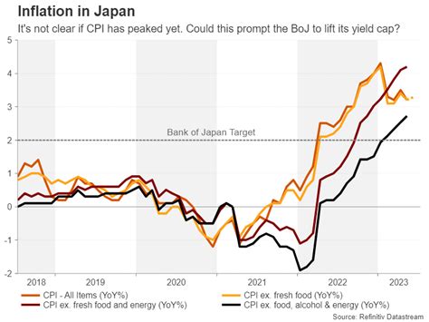 Week Ahead Focus On China Gdp And Us Retail Sales More Cpi Data On