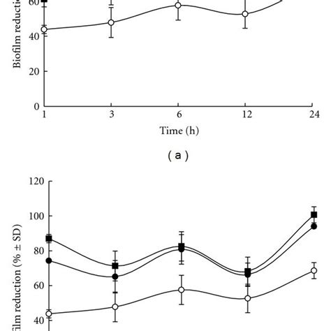 Development of Staphylococcus epidermidis ATCC 35984 biofilm (column ...