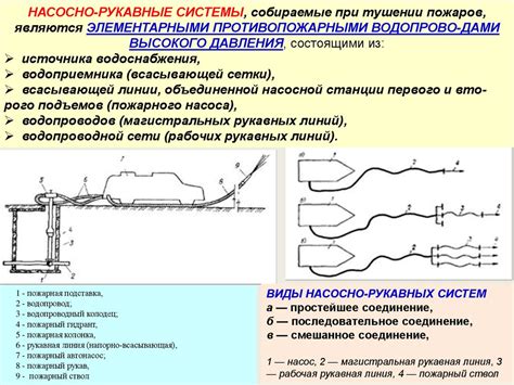 Назначение и виды противопожарных водоисточников, устройство пожарного ...