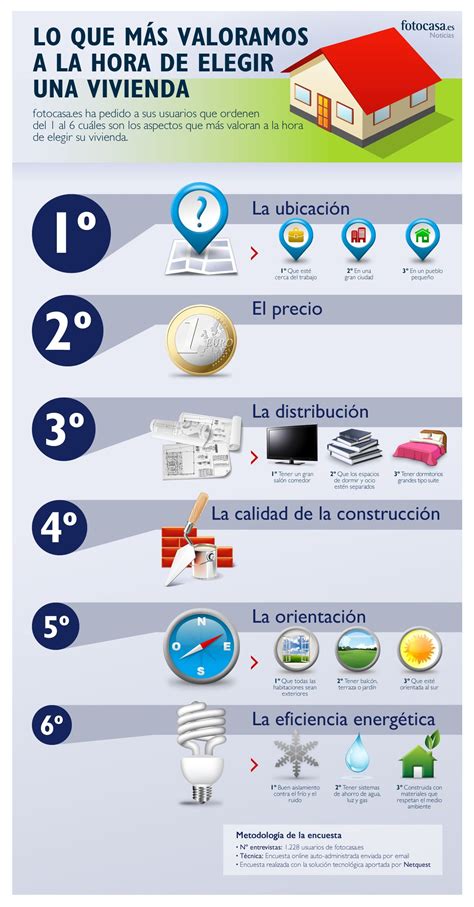 El Proceso De Toma De Decisiones A La Hora De Comprar O Alquilar Una