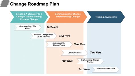 9 Types Of Roadmaps Roadmap Powerpoint Templates To Drive Your