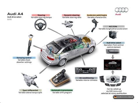 Audizine Article Photos The New Audi A In Detail