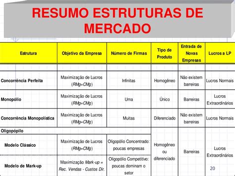 As Estruturas Básicas De Funcionamento De Mercado Estão Divididas