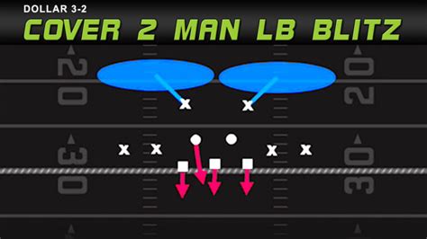 Dollar 3 2 Cover 2 Man LB Blitz