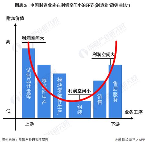 深度分析！十张图了解2021年中国工业互联网行业发展背景与市场现状制造业