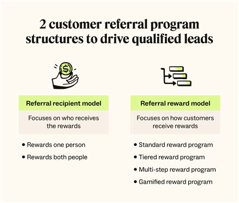 How To Build A Customer Referral Program In Templates