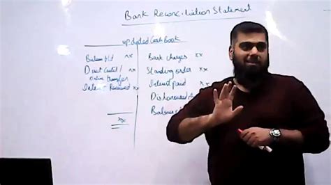 Bank Reconciliation Statement Introduction Youtube