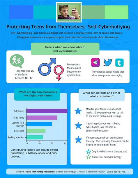 Self Cyberbullying – Special Parent Information Network: Hawaii