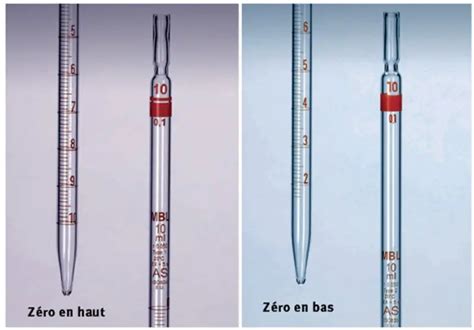 Class As Graduated Glass Pipettes Zero At The Top Capacity Ml