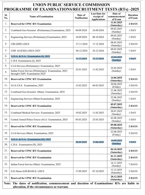 Nda Application Correction Started Exam Dates Eligibility