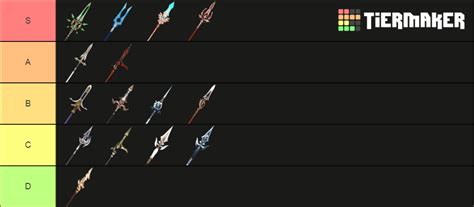 Genshin Impact Weapons Polearms Tier List Community Rankings