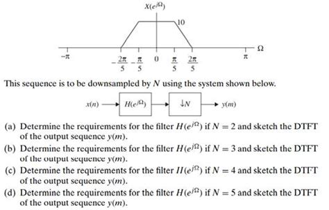 Solved Consider The Real Valued Sequence X N Whose DTFT Is Shown